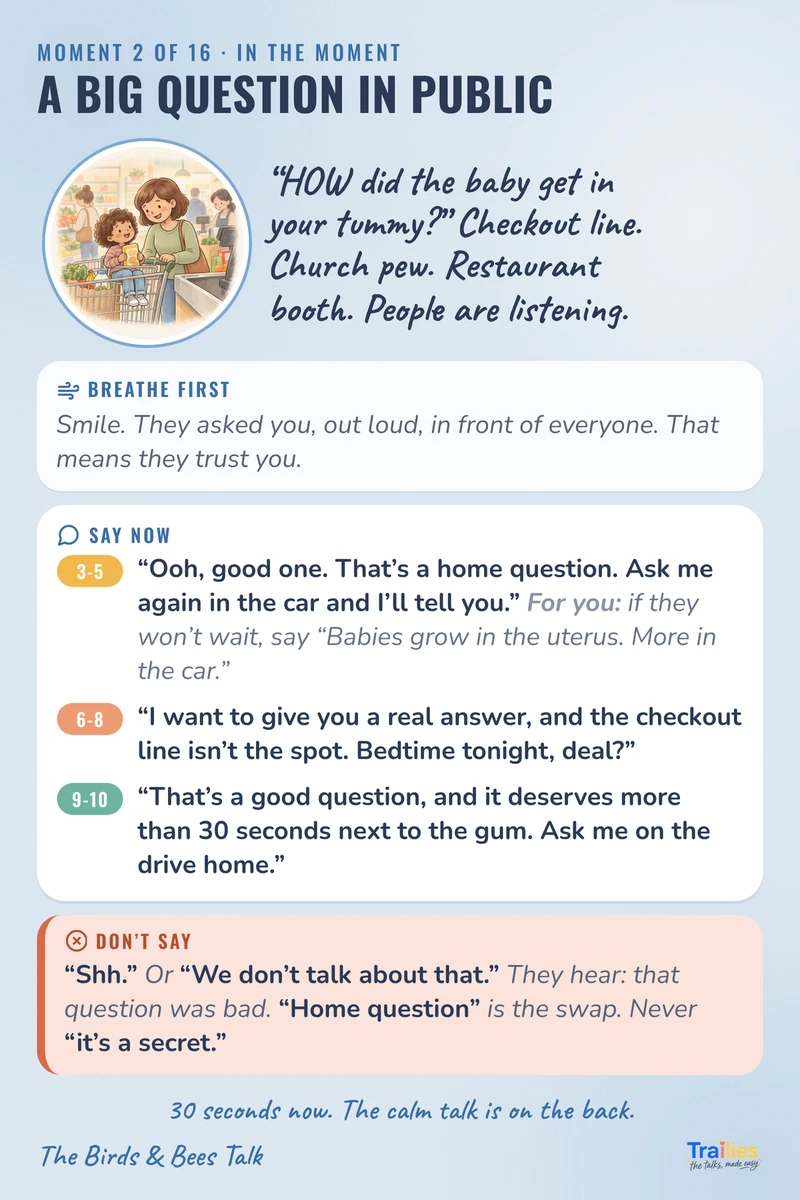 A Big Question in Public moment card